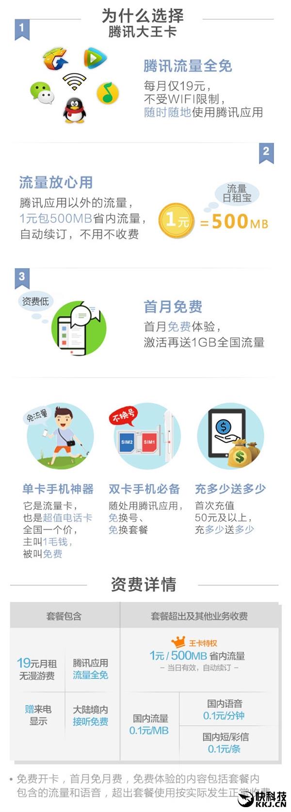 每月19元!腾讯大王卡终于实现QQ微信视频流量全免