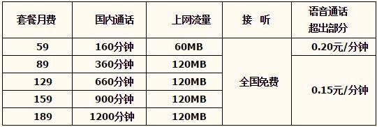 张家口电信天翼乐享3G套餐(聊天版) 张家口电信天翼乐享3G套餐(聊天版)