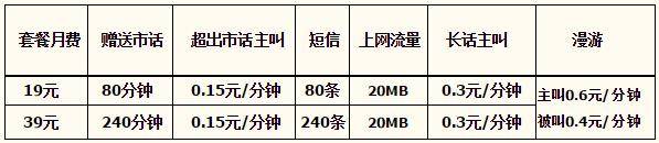 张家口电信天翼飞young套餐 张家口电信天翼飞young套餐