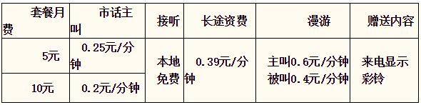 张家口电信天翼大众 张家口电信天翼大众